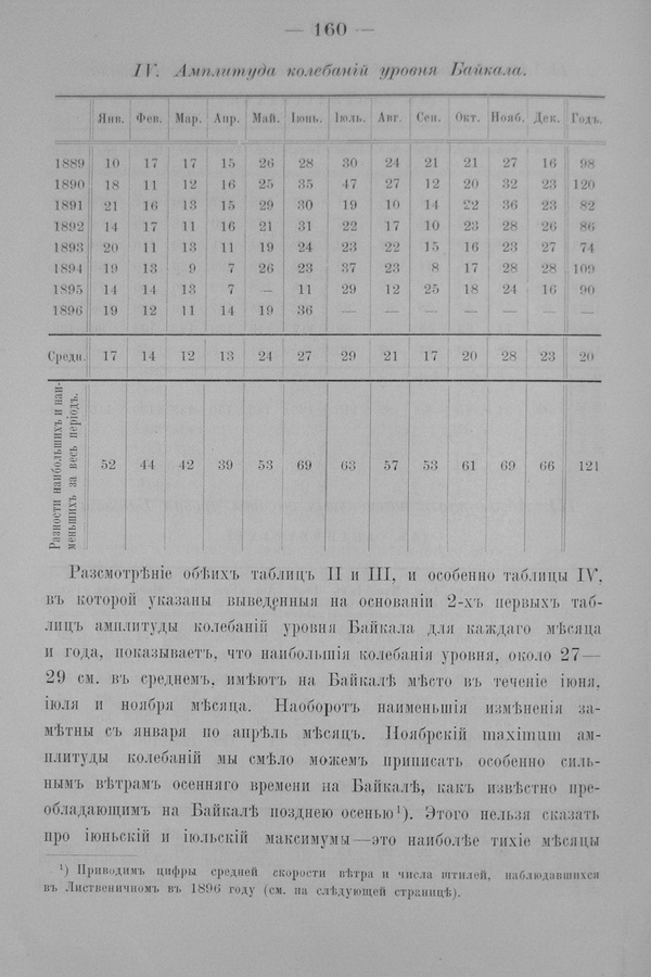 Труды Восточно-Сибирскаго Отдѣла Императорскаго Русскаго Географическаго Общества.