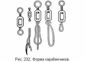 Форма карабинчиков